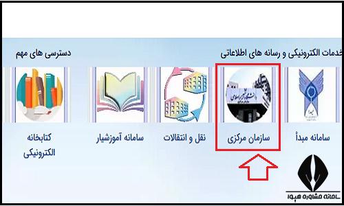 کلاس های مجازی سایت دانشگاه آزاد واحد اهر